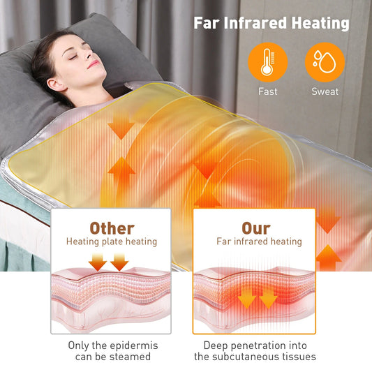 Fat Burning Sauna Blanket Sweating Weight Loss Electric Heating Sauna Detox Slimming Fitness for Women 180*80cm - Wellness That Works